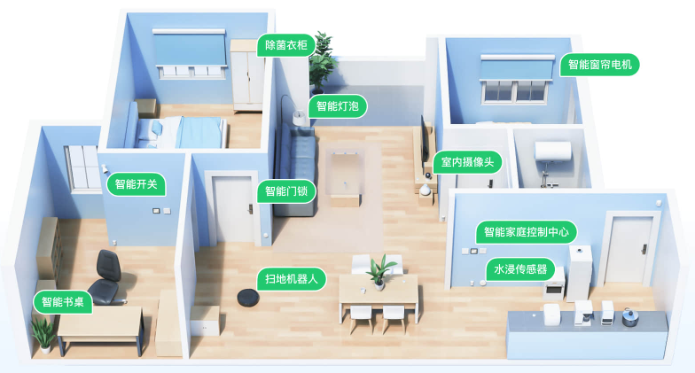 平层智能家居
